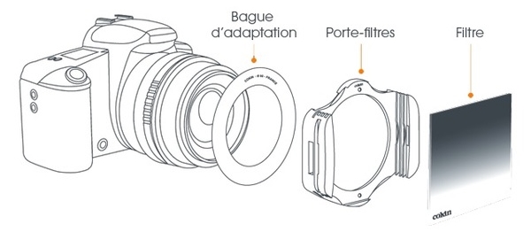 pour Canon/pour Nikon/pour appareils photo reflex num 105mm Appareil photo numérique léger en verre optique portable Filtre de protection de lentille UV avec boîte de rangement Filtre de lentille UV 
